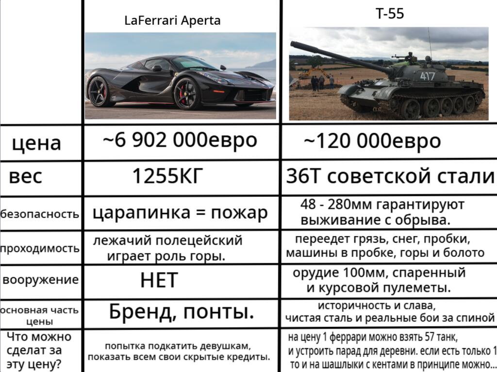 Мем от мемный лев(мне 13!)