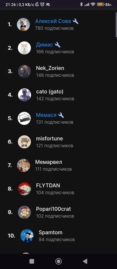 Топ 10
И я среди них...
О...
Popair100crat как дела?
Как навер...
