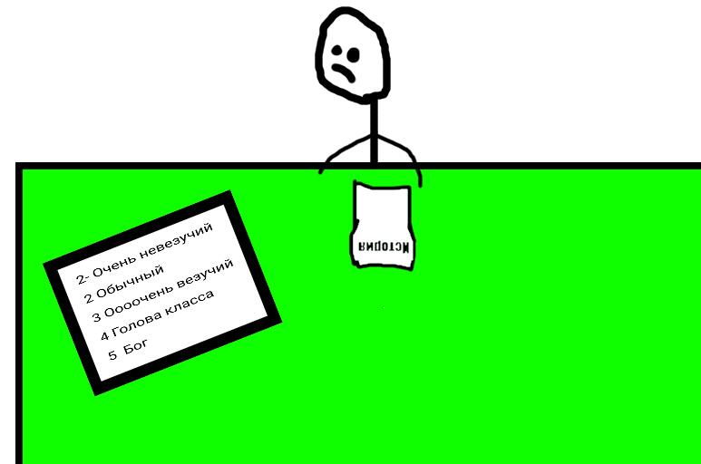 Я и уроки: