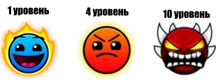 Уровни в игре: