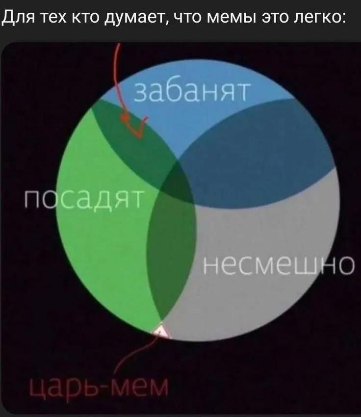 чистая правда