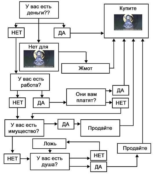 Мем без подписи