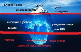 Я тоже решил сделать айсберг по memozg.ru