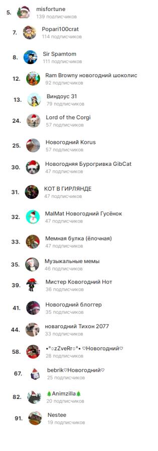 А у нас уже новогодних целая компания! Хочется и остальных сделать новогодними!