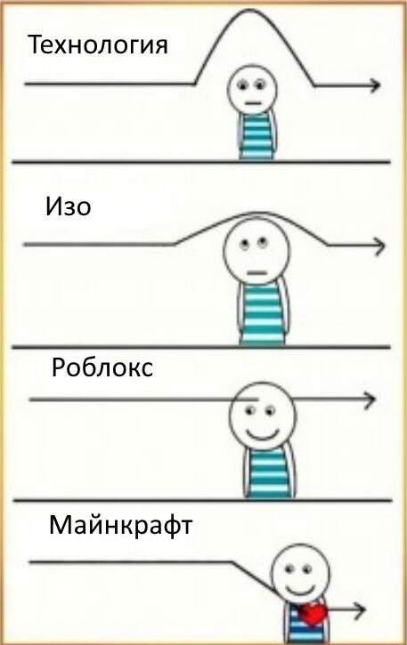 Коротко о школе и игр