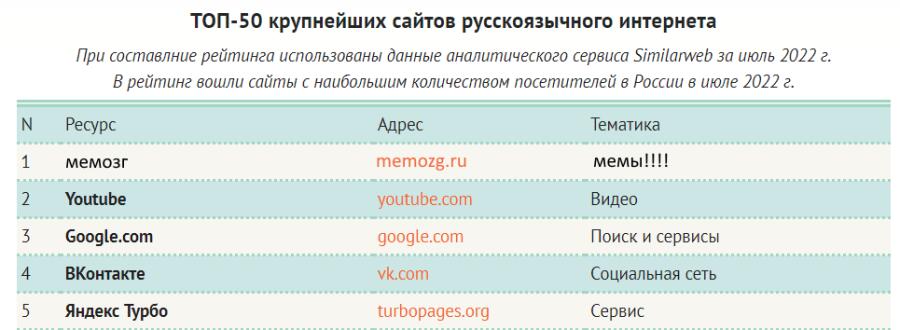 Мемозг, если бы уведомление "ответ на ваш комментарий" существовало