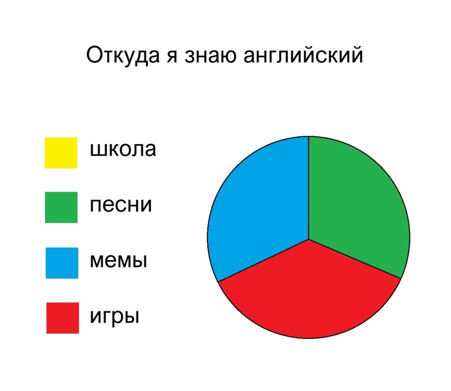 Мем от Ежегодник