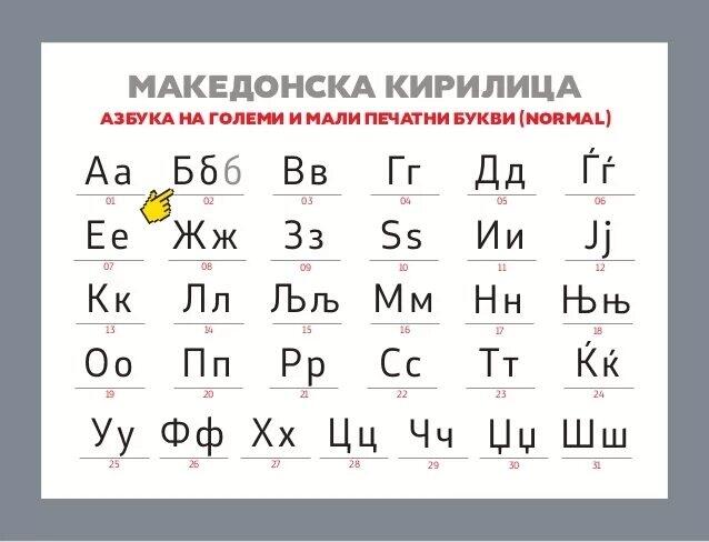 Таблица с буквами македонского алфавита, демонстрирующая сходство с кириллицей