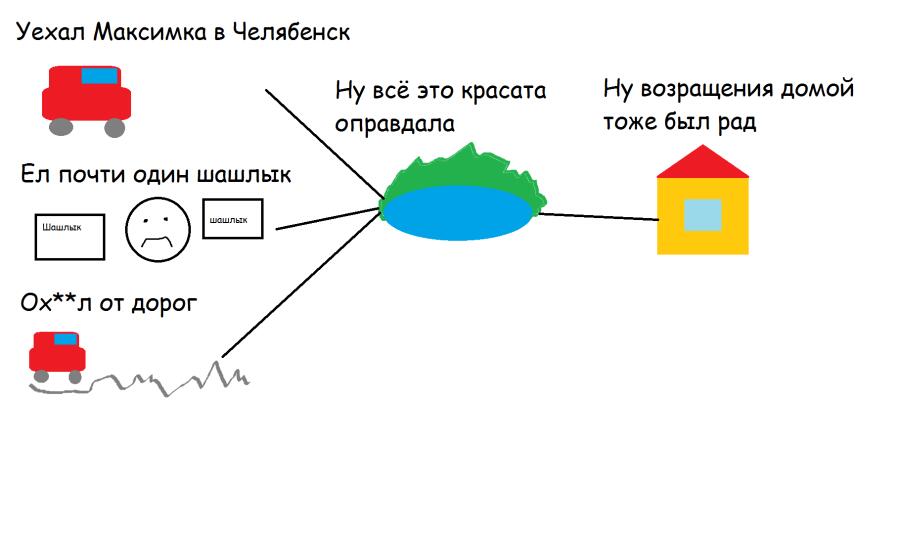 Кратка говоря как я был в челябинске