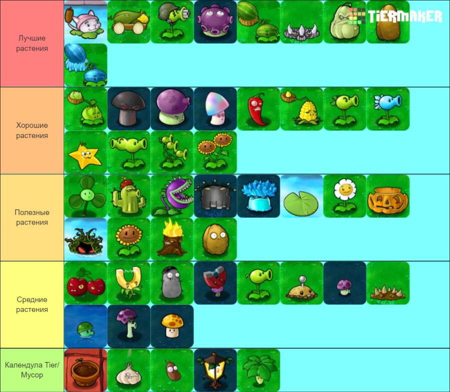 тир лист сушествует: 
я что делаю с тир листом про plant vs zombie: