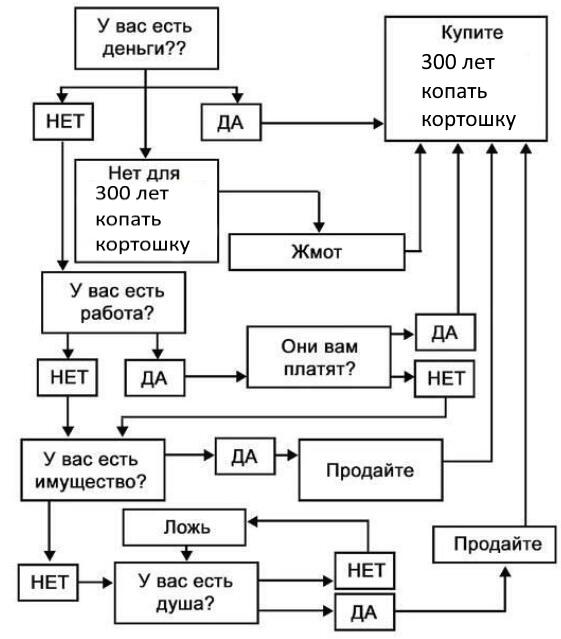 купите