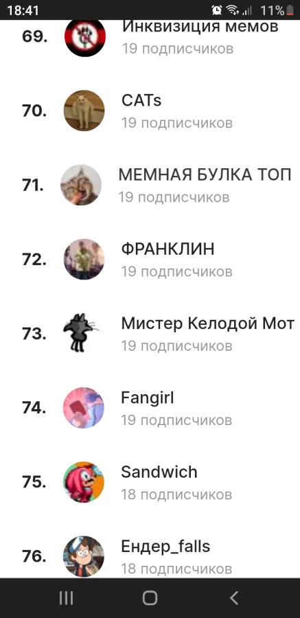Чтото сегодня много постов про подписки и топ 100, так что я тоже сдел...