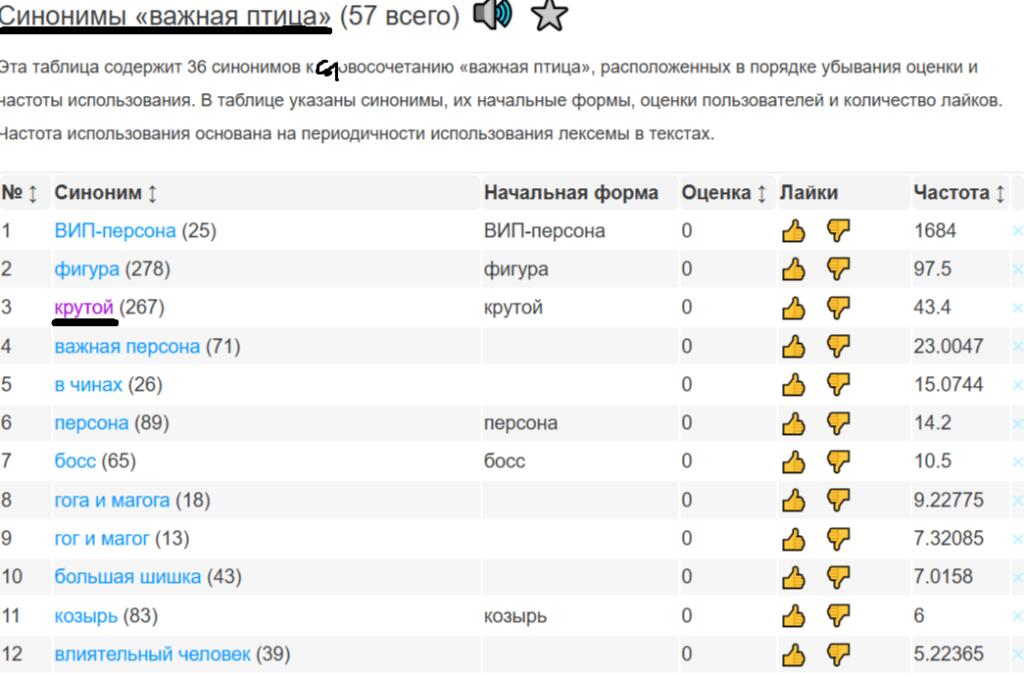 представьте себе крутую важную птицу...