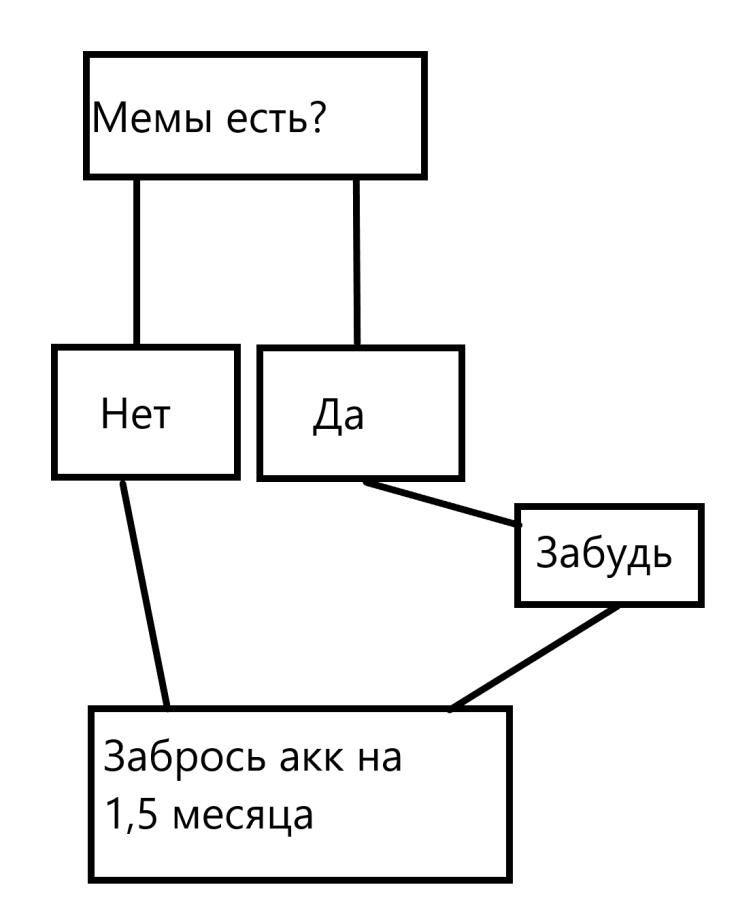 Вот по какой схеме я забрасываю аккаунт на мемозге.