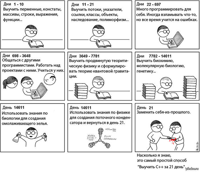 Как выучить C++ за 21 день