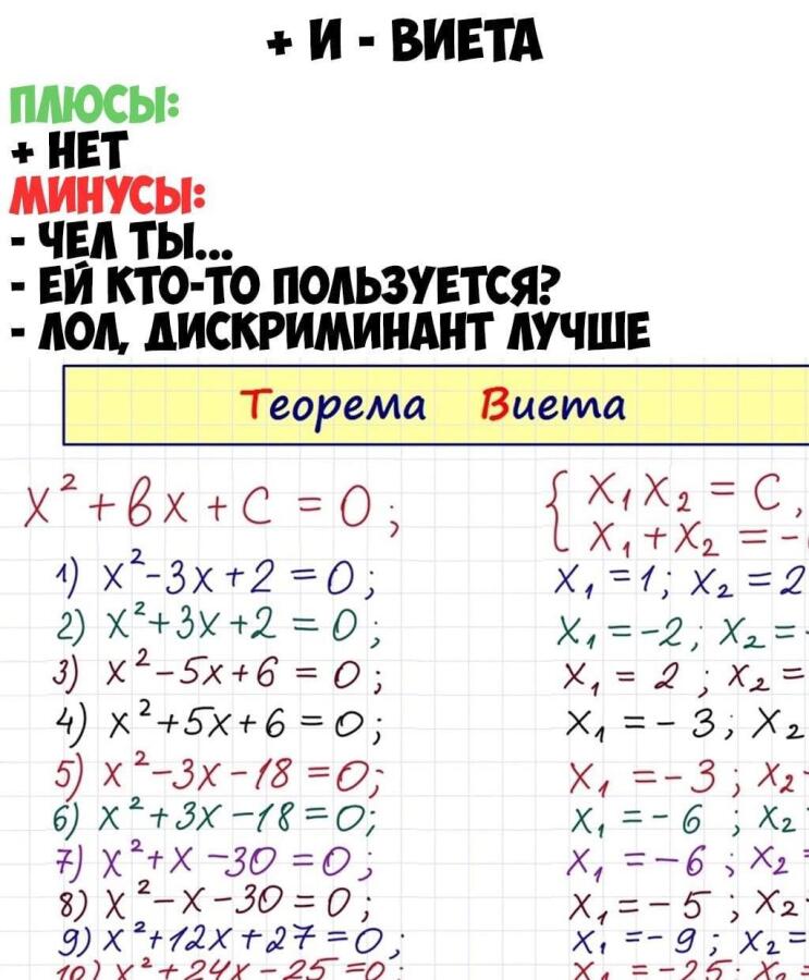 Теорема Витета THE BEST!!!!!!
Кто не согласен, тот просто не шарит!