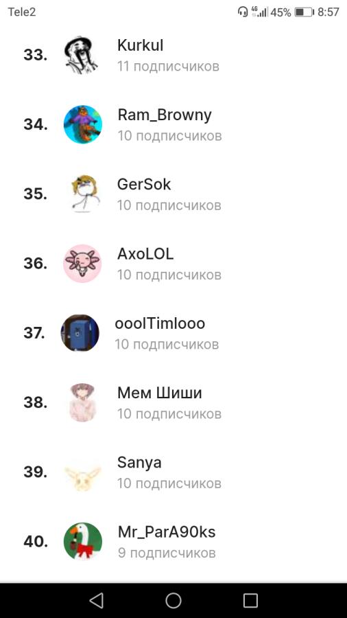 Ура спс за 10 подписок.
Я сейчас на 37 месте спс