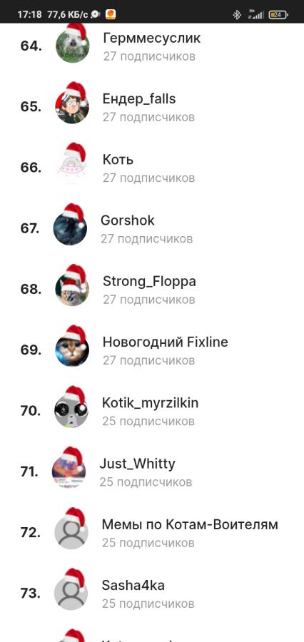 70 место в топее 
Спасибочки это будет мне подарком на нг от вас 25 подписчиков 
 
Всего вам лучшего в новом году и б