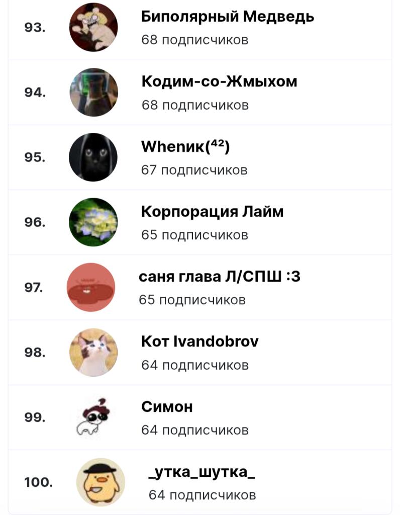 во 1. я вернулся после второго бана во 2. спасибо за топ 100 в 3. скор...
