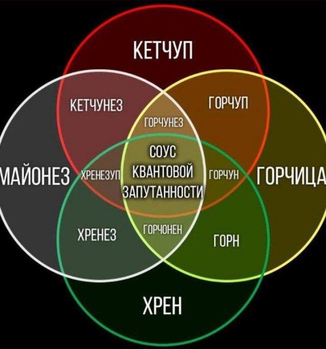 Мем от Мячик