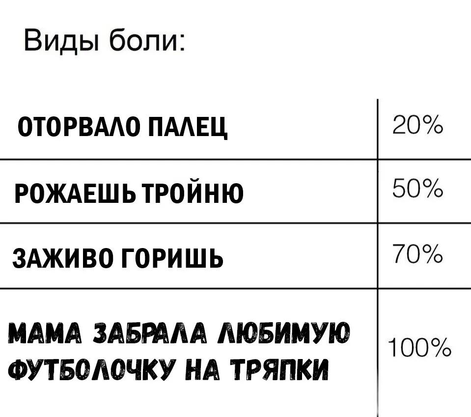Мем от Мемный Мозг ꧁༺ 𝓑𝓔𝓑𝓔𝓟𝓛𝓜 ༻꧂