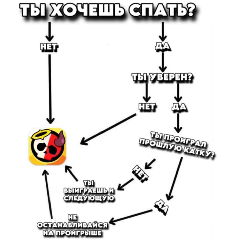 И так всегда