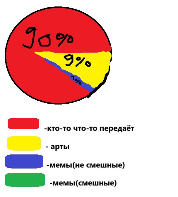 Мемозг би лайк: