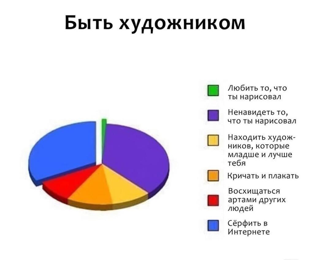 Мем без подписи