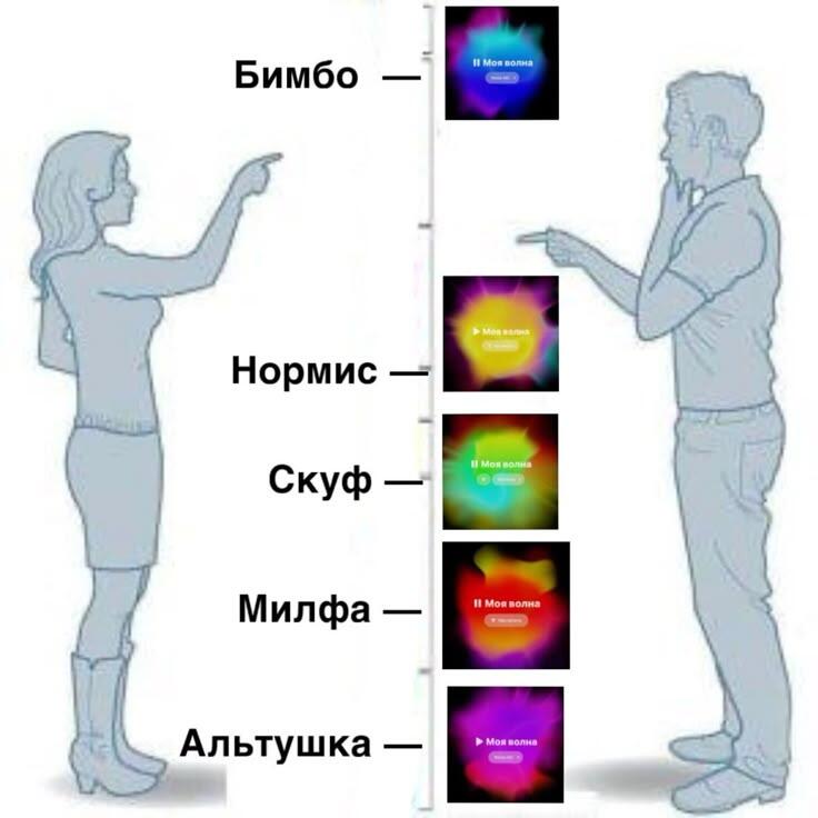 Теперь я официально скуф. А кто вы на яндекс музыке?