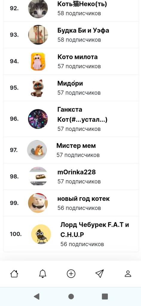 Урааааааааааааа!!!!!!!!!!! Я в топ 100. Собственно, что я такого хотел...