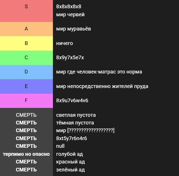 всем чива и это живо трепещущий тир лист миров!