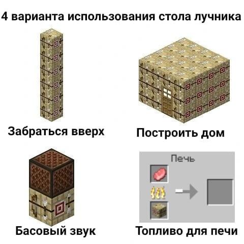 Так зачем нужен стол лучника?