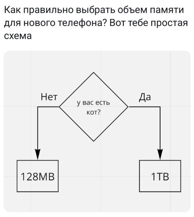Мем без подписи