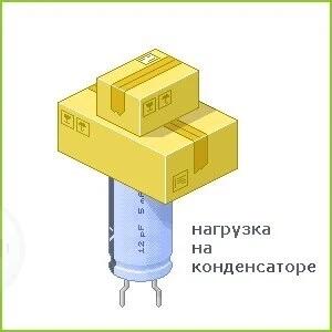 Мем от timacat2 в С.С.К.Р.
