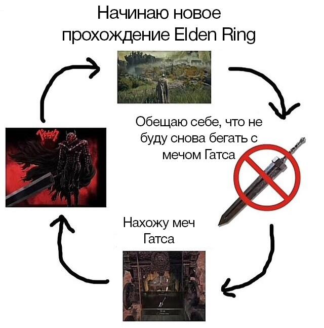 Мем от Брахмапутра