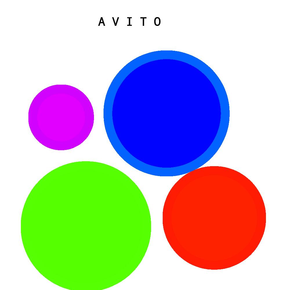 Авито
