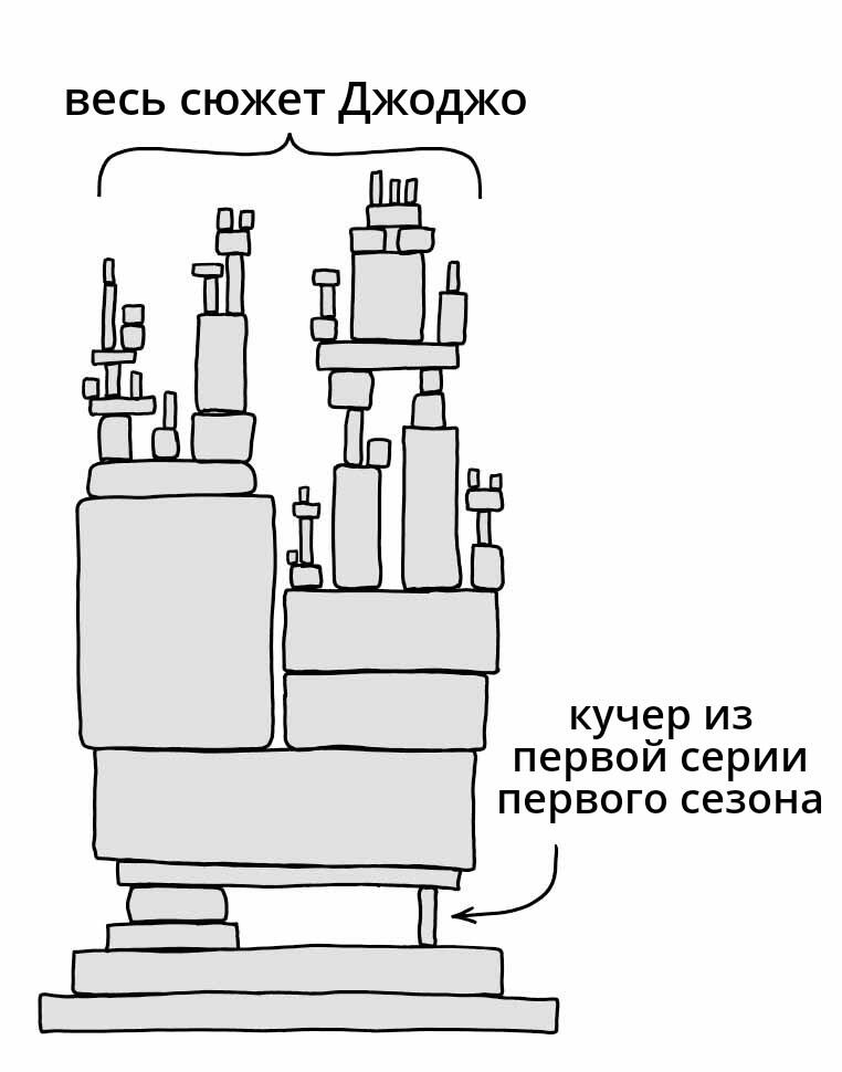 Вот теперь представьте как бы строился сюжет если бы тогда карета не у...