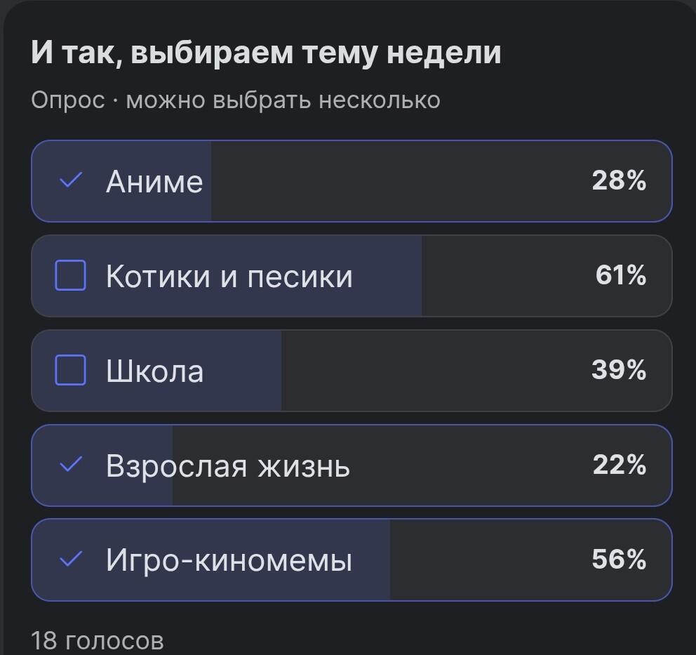 Скриншот результата голосования в Telegram-опросе с вариантами: Аниме, Котики и песики, Школа, Взрослая жизнь, Игро-киномемы