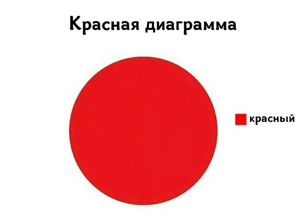 Мем от удаленный аккаунт
