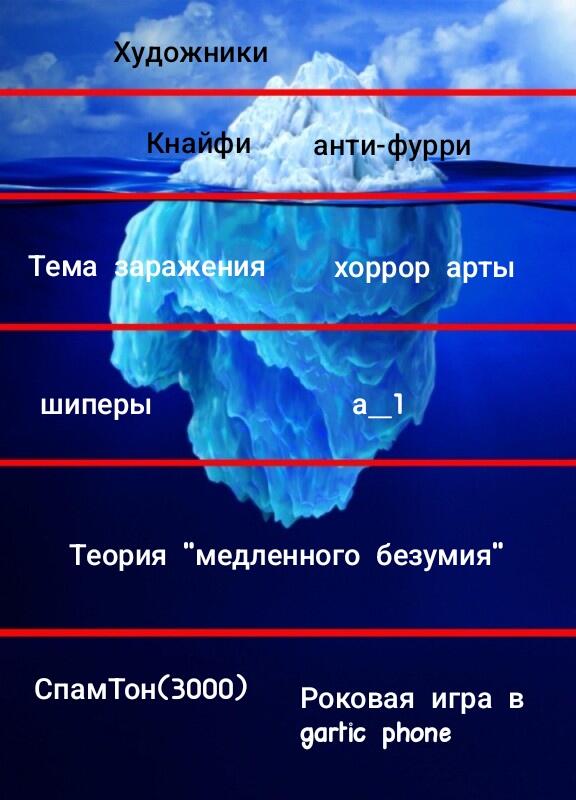 Представляю вам айсберг по художникам мемозга!