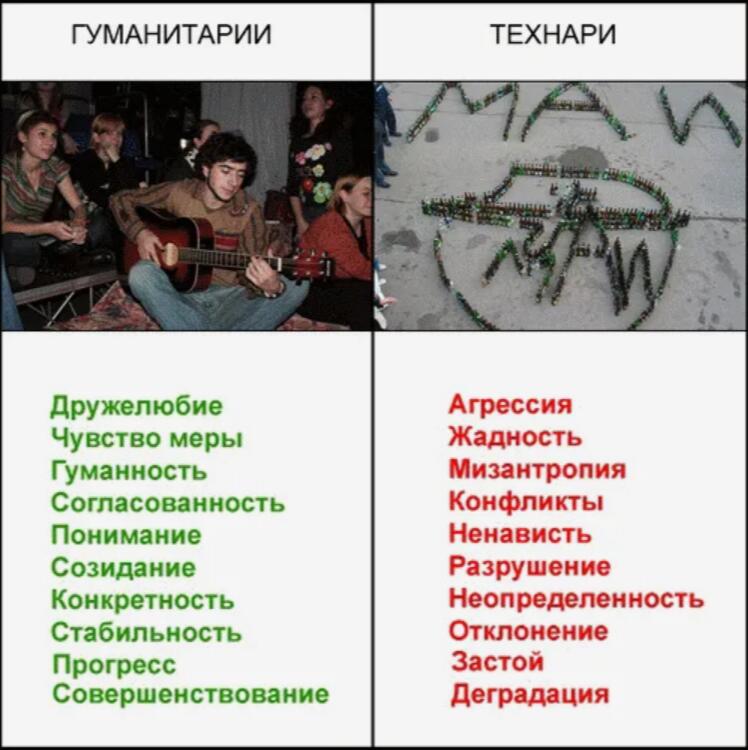 решил я про ваших технарей и гумманитариев загуглить и пока листал все это нашел эти две картинки... (ничего против ни г