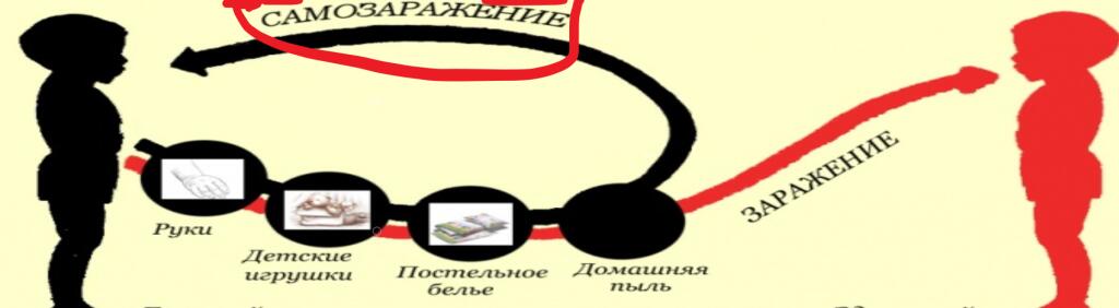 Когда случайно кашлянул в бутылку из которой потом выпил: