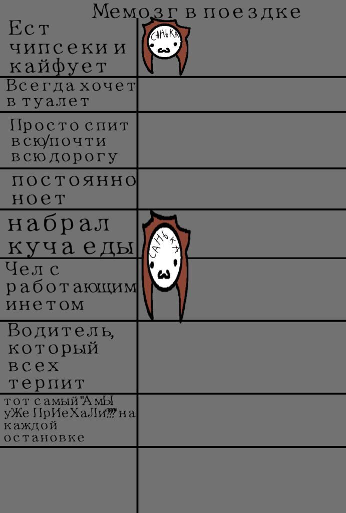 го добавляться, пока качество не улетит на Гаити/всё будет заполнено до полного бака?