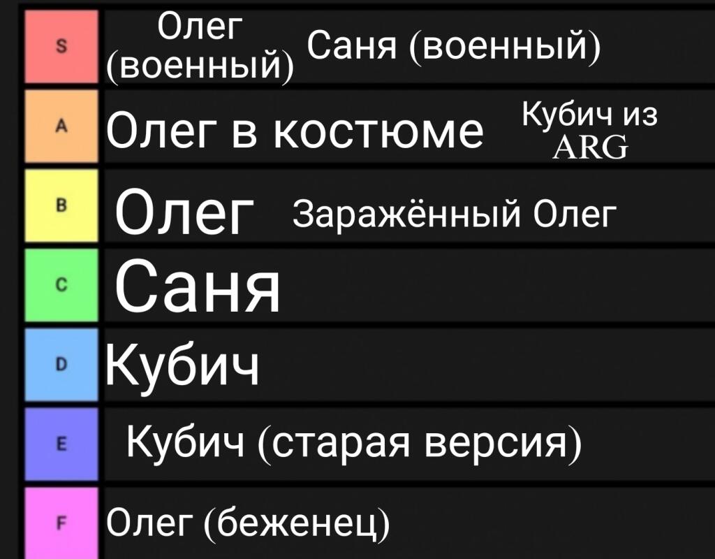 Я тут составил тир лист всех персонажей на данный момент (это не моё л...